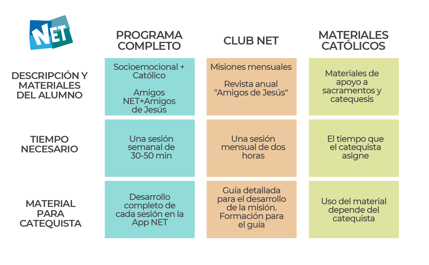Programa Completo NET